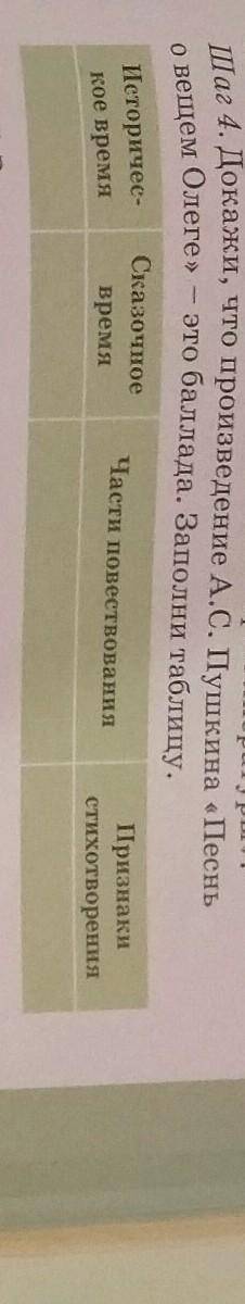 Теории лиературы». Шаг 4. Докажи, что произведение А.С. Пушкина «Песньо вещем Олеге» - это . Заполни