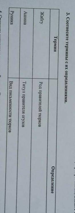 3. Соотнесите термины с их определеннями. ТерминОпределеннеЖабгуРод правителей тюрковАшинаТитул прав