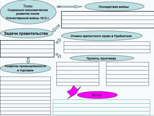 Заполните кластер. От