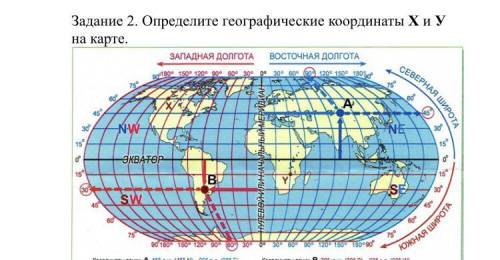 Определите географические координаты Х и У на карте.