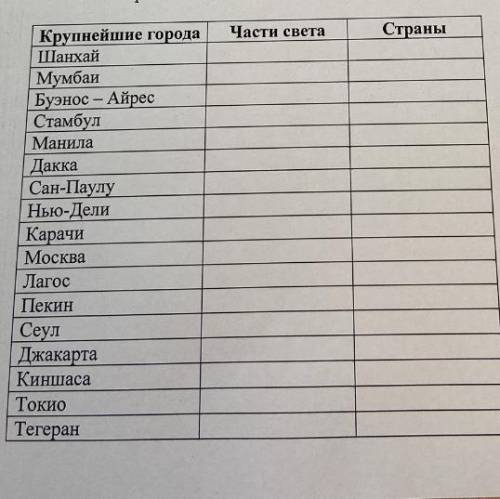 С карт атласа,заполните таблицу,соотнеся названия частей света и крупнейших городов мира.Укажите стр