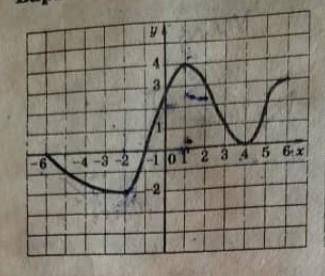 Дана функция y=f(x) (рис сверху) 1. а)f(3)=1f(-1)=0f(5)=2по графику 2. а)D(y)=[-6;6) E(y)=(-2,4)б) т