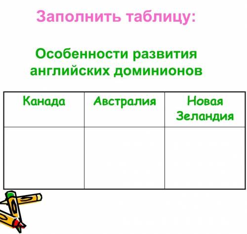 Особенности развития английских доминионов Канада, Австралия, Новая Зеландия