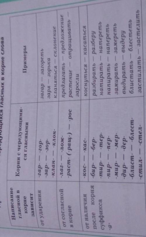 166. Спиши, вставляя пропущенные буквы. С опорой на таблицу объясни правописание чередующихся гласны