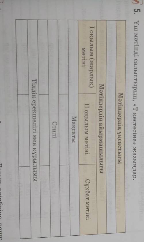 5. Үш мәтінді салыстырып, «T кестесіне» жазыңдар. Мәтіндердің ұқсастығыМәтіндердің айырмашылығыІ оқы