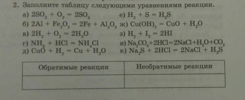 Заполните таблицу следующими уравнениями реакции. а) 2SO, +0, = 2SOе) H, + S = HSб) 2Al + Fe,0 = 2Fe