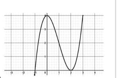Дан график а) запишите область b)найдите функцию c)определите знакопостоянства функции d)определите