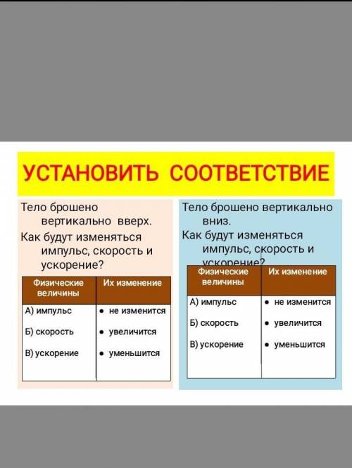 Тело брошено вертикально вверх. Как будут изменятся импульс, скоро3и ускорение​