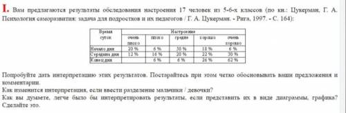 Вам предлагаются результаты обследования настроения 17 человек из 5-6-х классов (по кн.: Цукерман, Г