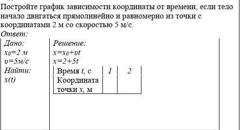 Постройте график зависимости координаты от времени, если тело начало двигаться прямолинейно и равном