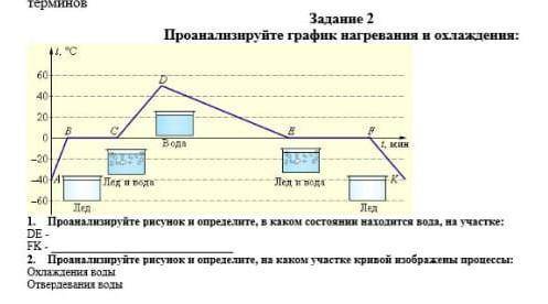 Проанализируйте рисунок и определите в каком состоянии находятся вода в участке