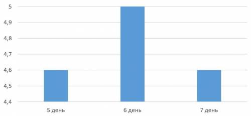 Рейтинг успешности выполнения домашнего задания — среднее арифметическое последних пяти оценок, полу