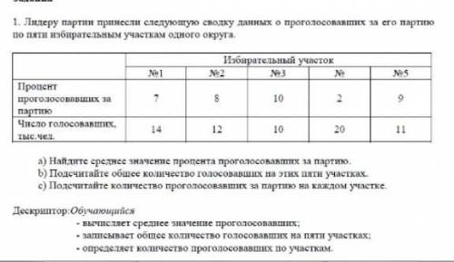 Лидеру партии принесли следующую сводку данных проголосовавших за его партию на его участках:​