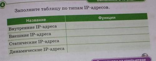 нужно ​заполните таблицу по типам IP-адресов