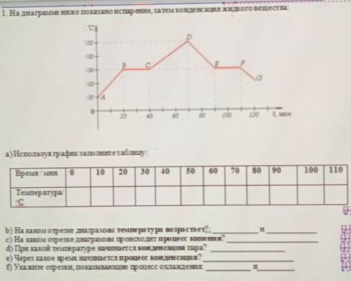 Используя график заполните таблицу