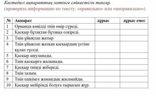 Кестедегі ақпараттың мәтінге сәйкестігін тексер.​