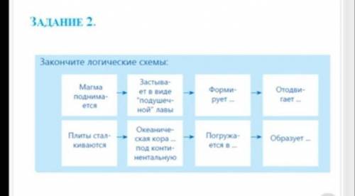 Закончите логические схемы: Магма поднимается - (Далее на картинке )