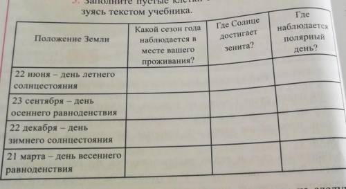 Заполните пустые клетки следующей таблице пользуясь текстом учебника​