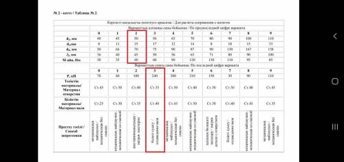 Помагите MD=Md=0,3 RD=3,2 Rd=1,6 F=0,21 ED=Ed=2*10'11