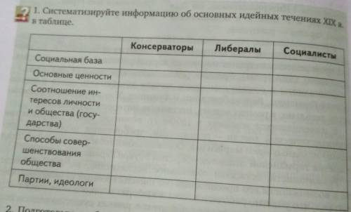 Системаизируйте информацию об оснавных идейных течения 19в в таблице.​