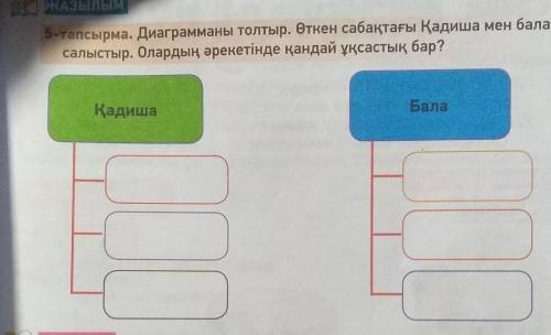 ЖАЗылым 5-тапсырма. Диаграмманы толтыр. Өткен сабақтағы Қадиша мен баланысалыстыр. Олардың әрекетінд