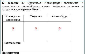 Сравнивая Кокандскую автономию и правительство Алаш-Орды, нужно выделить различия и сходства на диаг