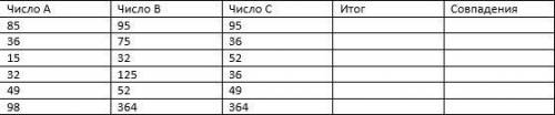 В столбце «Совпадения» указать с формул, какие числа равны, например в первой строке «Число В равно