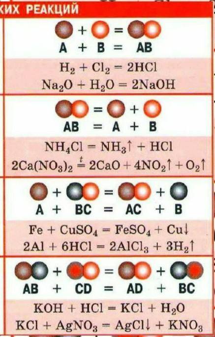 ХИМИЧЕСКОЕ УРАВНЕНИЕ ТИП РЕАКЦИИ А) Cu(NO3)2 + Fe = Cu + Fe(NO3)2 1) реакция разложения Б) 2FeSO4 =