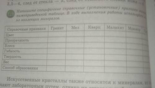 Напишите специфичные справочные (установочные) признаки и нижеприведенной таблице. В ходе выполнения