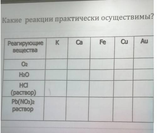 Сделайте таблицу. Я не понимаю как её делать. ​