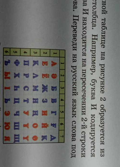5. Код буквы в кодировочной таблице на рисунке 2 образуется из номера строки и номера столбца. Напри