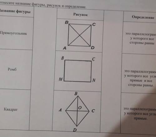 Соотнесите название фигуры, рисунок и определение​