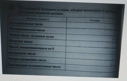 Запишите условия,которые используют в программе при Поиске элементов массива