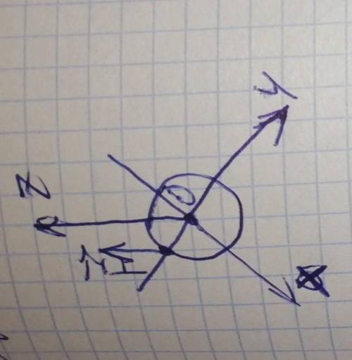 Найдите момент силы относительно оси Oy, Диаметр колеса = 0.4 мF = 5 kH​