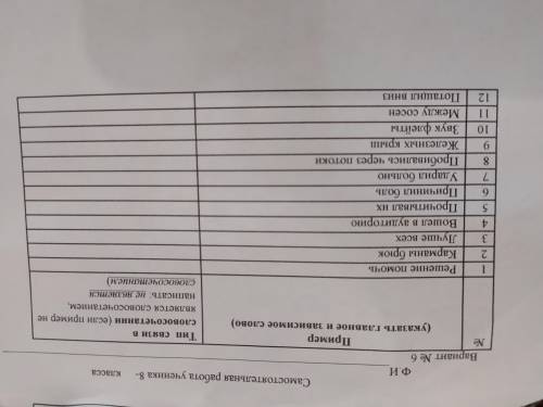 очень надо указать тип связи в словосочетание, но указывать главное и зависимости слово мне не надо!