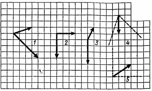 Найти сумму векторов на рисунке 1,2,3 Начертить,какие вектора складываются рисунок 4,5