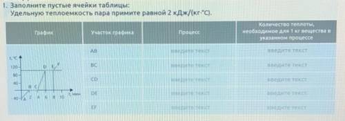 I. Заполните пустые ячейки таблицы: Удельную теплоемкость пара примите равной 2 кДж/(кг-*C).Графикуч