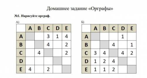 Здраствуйте построить орграфы по приведенным данным: