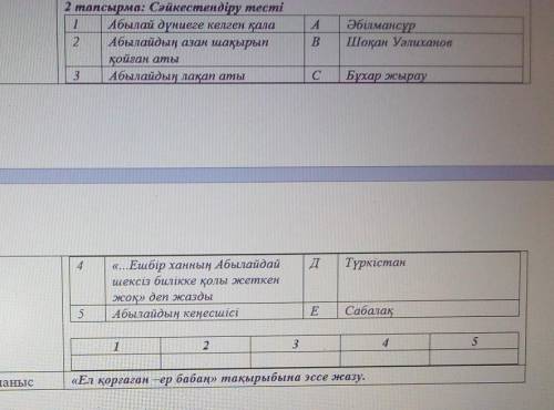 Сәйкестендіру тесті ​