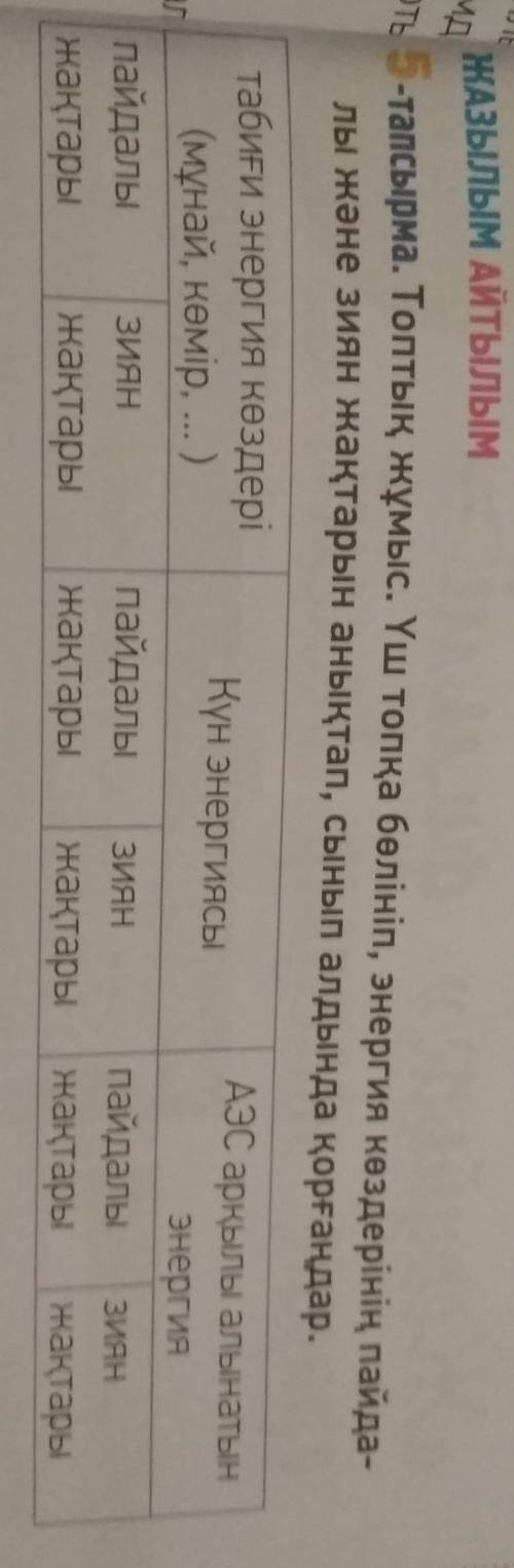 5-тапсырма . Топтық жұмыс . Үш топқа бөлініп , энергия көздерінің пайда лы және зиян жақтарын анықта