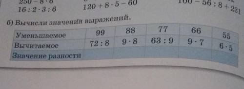 4. 77б) Вычисли аначени выражений,Уменьшаемое99Вычитаемое72 : 8Значение равности?​