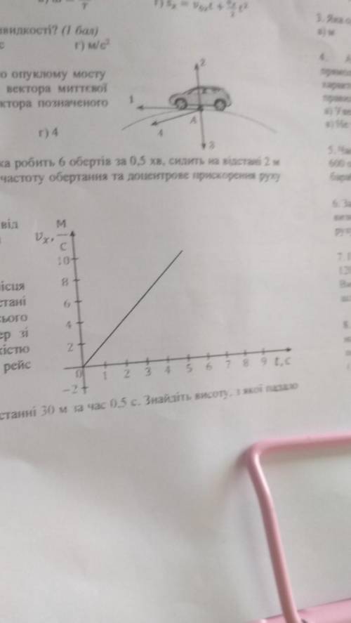 6. За графіком залежності швидкості відчасу визначте проекцію прискореннятіла, ​