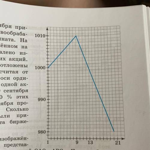 Б) Брокер 1 сентября при- обрёл акции деревообраба- тывающего комбината. На графике, изображённом на