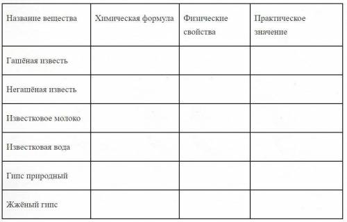 Используя дополнительные источники и учебник, заполните таблицу «Соединения кальция»