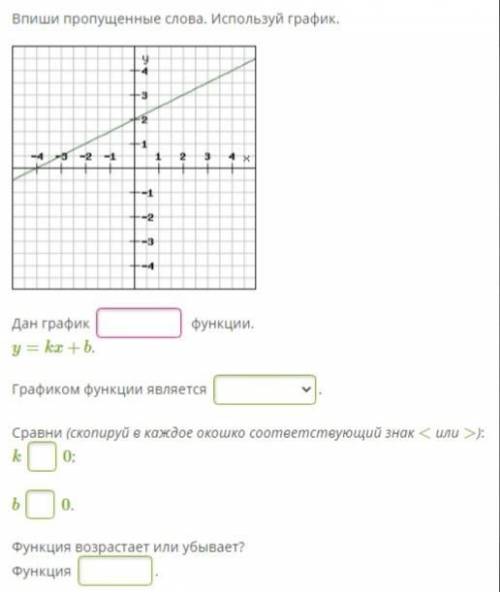 Вопросы по графику линейной функции