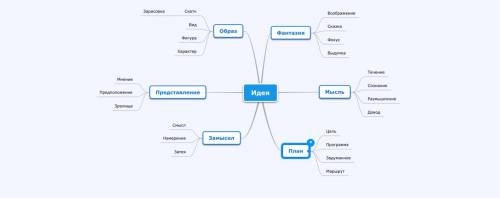 Составить интеллектуальную карту «гуманизма» (примерную структуру «как делать?» - прикрепляю ниже, п