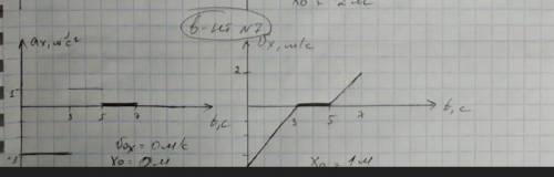 Задание: по графику а(t) по построить: S(t), x(t), V(t), |V(t)|, для x(t) написать зависимость от вр