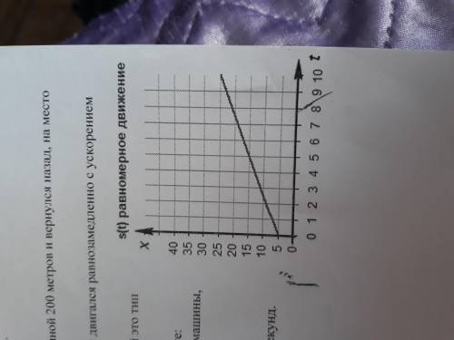 Запишите уравнение движения тела по графику. Какой это тип движения?