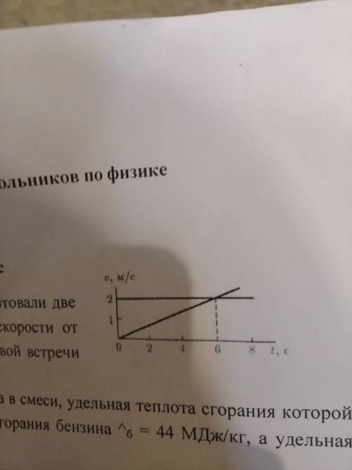 В момент времени t 0 = 0 из одной точки стартовали две модели машин. По графикам зависимости скорост