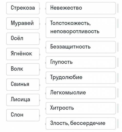 Соедини элементы из двух колонок Соотнеси названия животных, приведённые в левой колонке, с человече